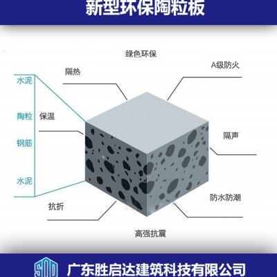 南慕容、北乔峰、广东有陶粒板生产