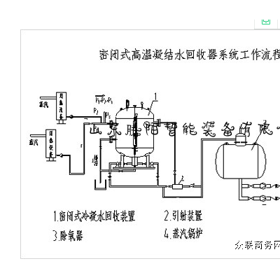 蒸汽冷凝水回收装置的方案