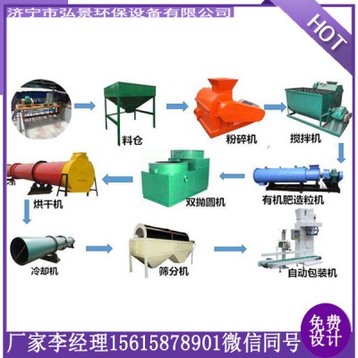 中药渣转化有机肥生产成套设备、工艺流程及配置