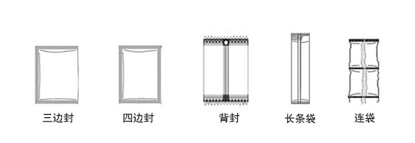 颗粒包装机样品