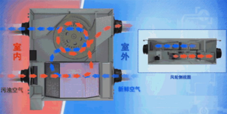 全热交换器工作原理