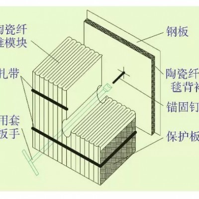 渗碳炉用耐火防火锆铝型陶瓷纤维模块售后服务完善