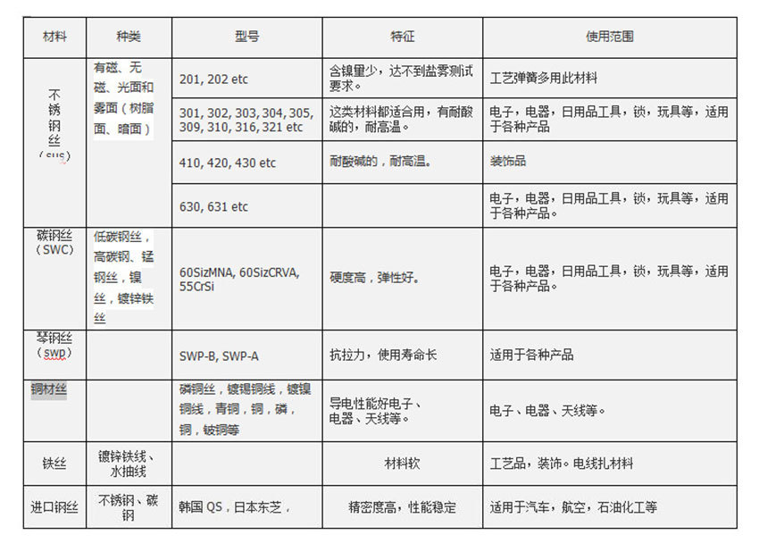 扭转弹簧-1_01.jpg