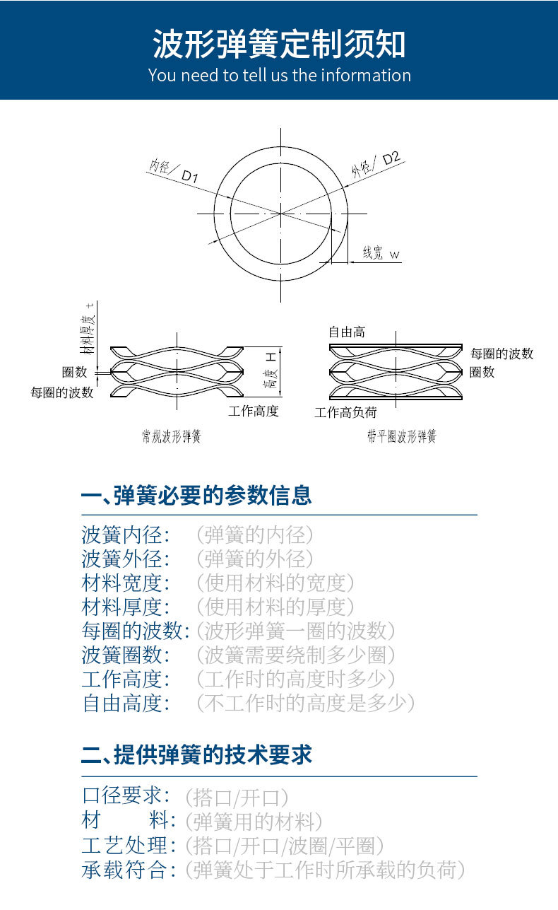 波形弹簧详情_05.jpg