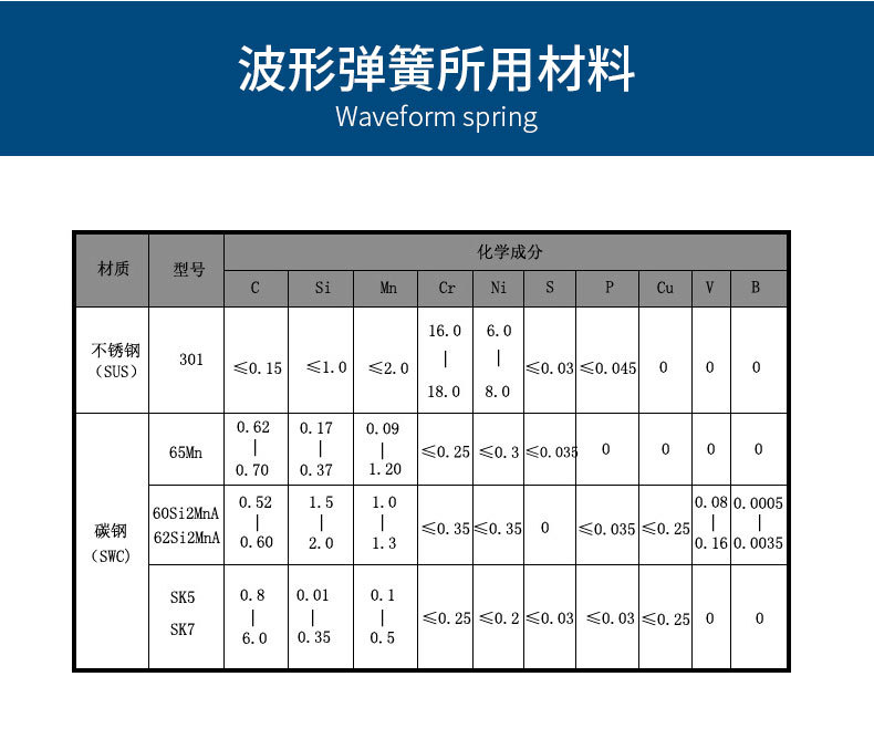 波形弹簧详情_06.jpg