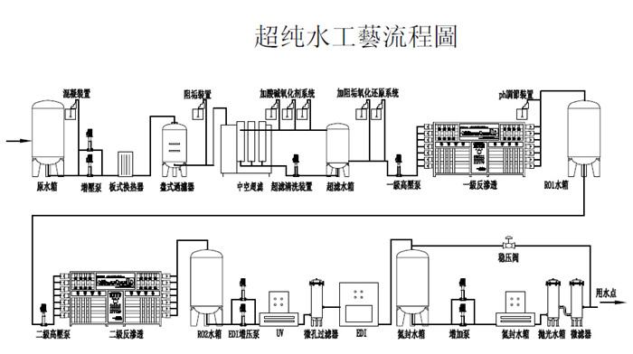 东莞市超纯水设备厂家