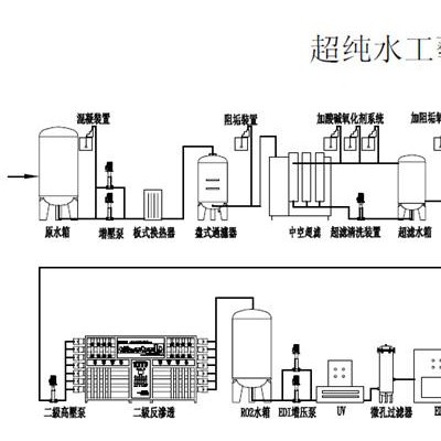 东莞市超纯水设备厂家