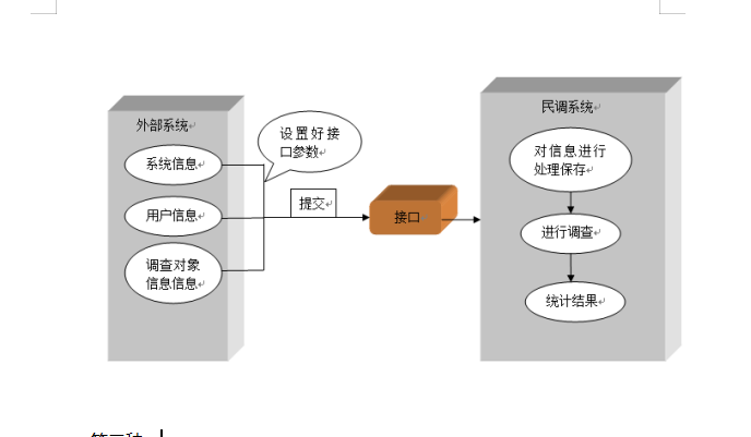 公安局满意度回访系统