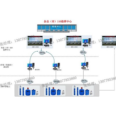 校园一键报警系统，校园一键报警