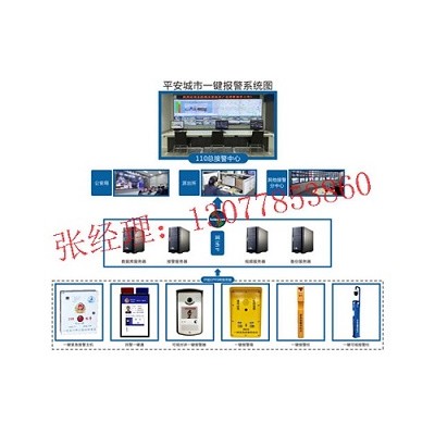 城市一键可视化报警系统，城市一键报警终端