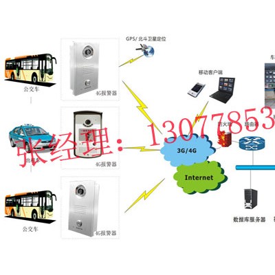 IP公交车一键报警，公交车一键报警器