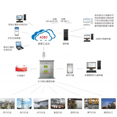 潍坊奥博热水IC预付费计量装备