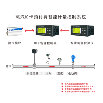 热电供热工程计量IC预付费收费管理系统