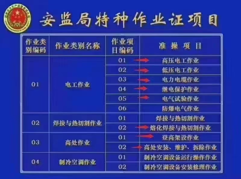 新疆乌市电焊工培训随到随学