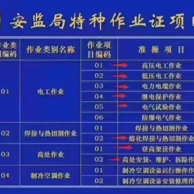 新疆乌市电焊工培训随到随学