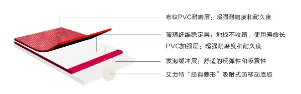 供应艾力特红布纹5.0mmpvc运动地板凤城橡塑PVC地板