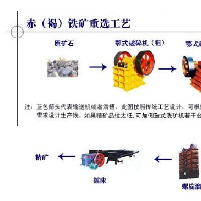 巩义铂思特贫细赤铁矿选矿方法，赤铁矿选铁强磁选机，铁精矿提纯