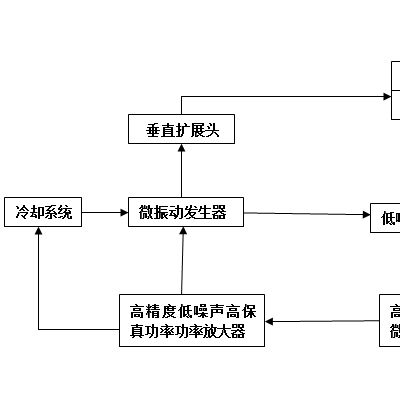 微振动测试系统