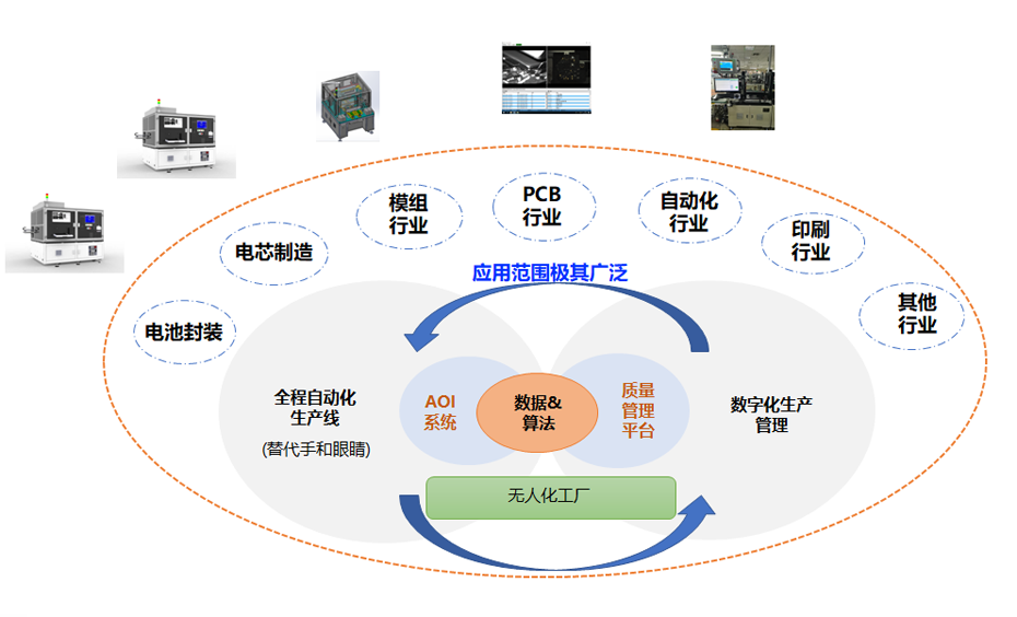 上海尤劲恩AI视觉检测为工业制造赋能，帮助企业实现智造升级