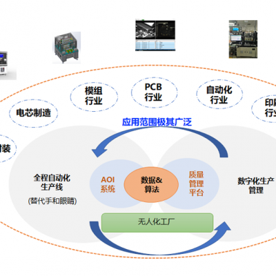 上海尤劲恩AI视觉检测为工业制造赋能，帮助企业实现智造升级