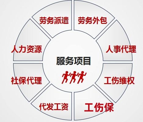 安徽阜阳劳务外包劳务派遣公司是哪家