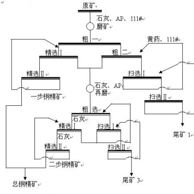 巩义铂思特低品位氧化铜矿回收铜的方法，铜的冶炼工艺