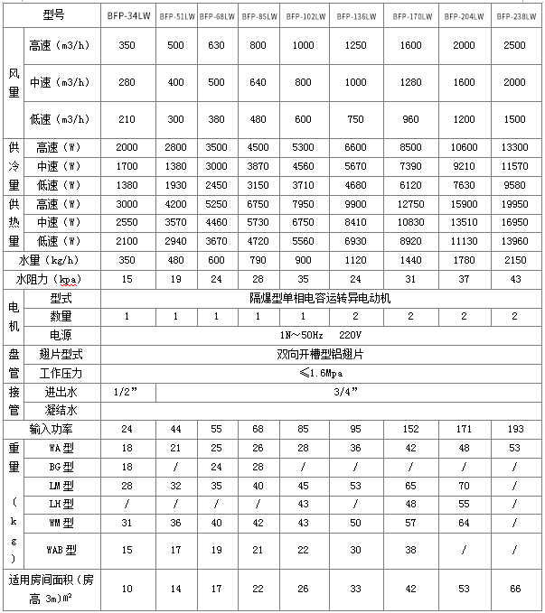 立式防爆参数表.png