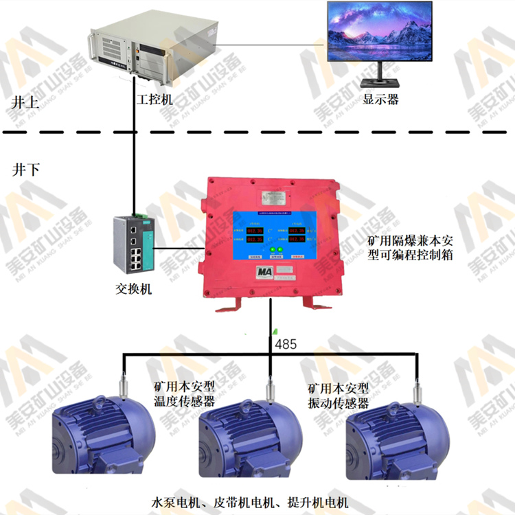 煤矿大型设备故障诊断电动机轴承温度振动监测系统